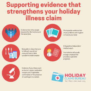 Can I Claim For Being Sick On Holiday? | Holiday Claims Bureau